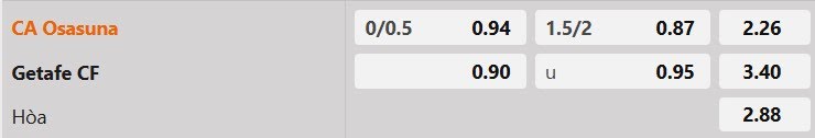 Tỷ lệ kèo Osasuna vs Getafe