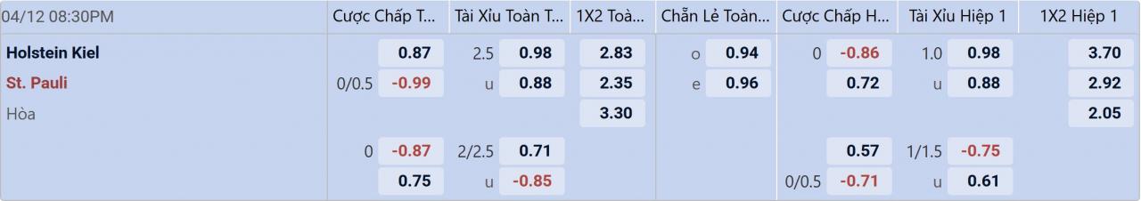 Tỉ lệ kèo Kiel vs St. Pauli