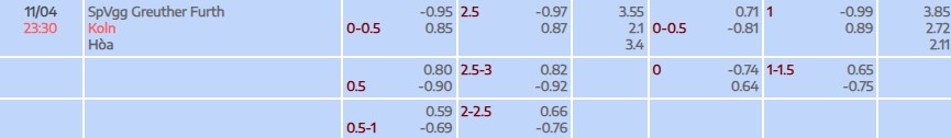 Tỷ lệ kèo Bundesliga 2 Greuthur Furth vs Koln