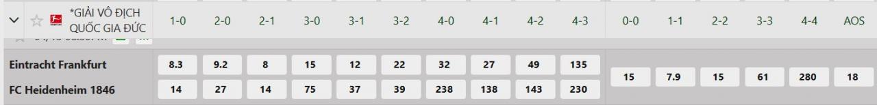 Tỷ lệ tỷ số chính xác Frankfurt vs Heidenheim