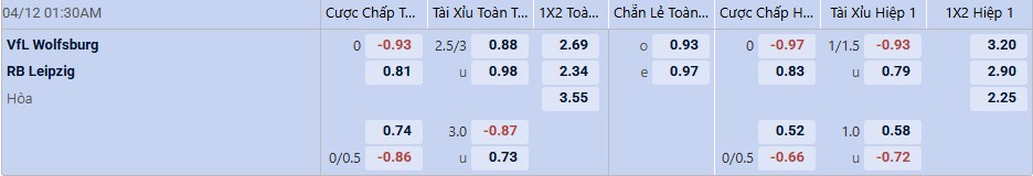Tỉ lệ kèo Wolfsburg vs RB Leipzig