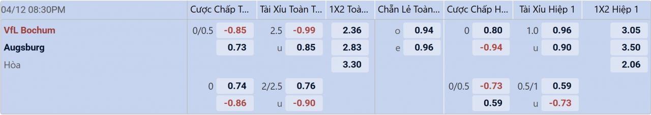 Tỉ lệ kèo Bochum vs Augsburg