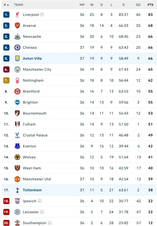 Aston Villa dau Tottenham anh 5