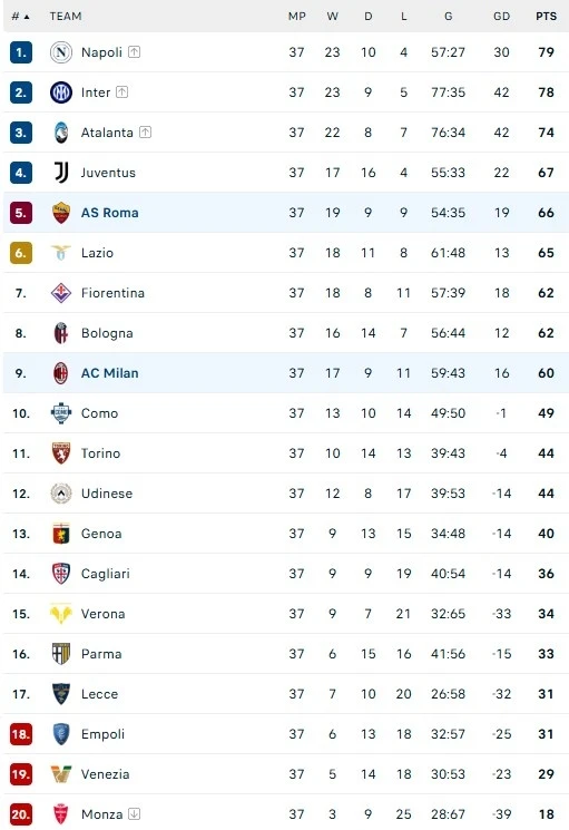 Roma dau Milan anh 2