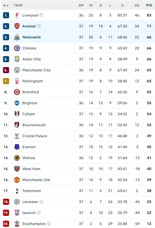 Arsenal dau Newcastle anh 1