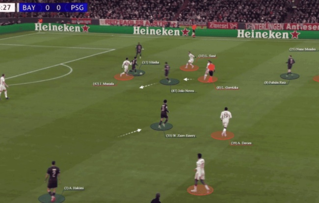 PSG và Bayern từng chạm trán ở vòng phân hạng Champions League 2024/25.