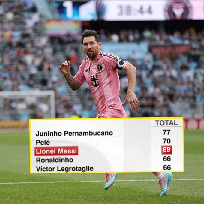 Messi sắp bắt kịp kỷ lục đá phạt của Pele