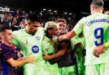 Màn lội ngược dòng thành công đầu tiên của Barca ở thế kỷ 21 Theo Opta Joe, đây là màn lội ngược dòng thành công đầu tiên của Barca ở thế kỷ 21 từ tình thế bị dẫn trước 2-0 trong hiệp1