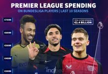 Bundesliga đối mặt thách thức tài chính Các CLB Ngoại hạng Anh chi tiền đột biến vào Bundesliga trong hè 2025