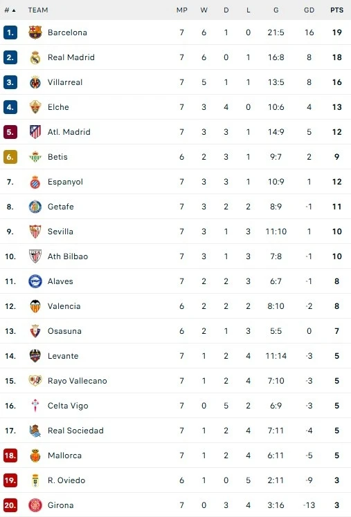 Barca dau Sociedad anh 1