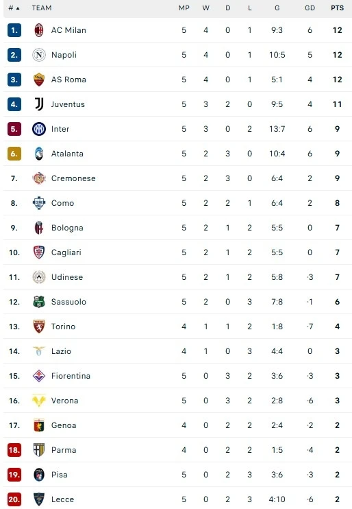 De Bruyne noi gian anh 1