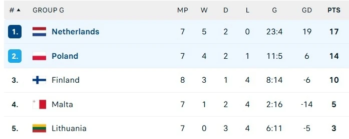 Ha Lan du World Cup anh 2