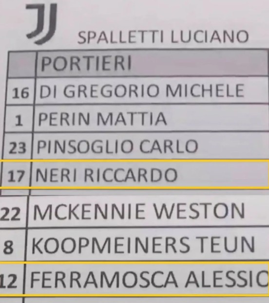 Danh sách cầu thủ Juventus có ghi tên của hai tài năng quá cố.