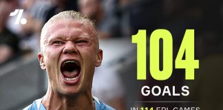 Haaland vượt qua Ronaldo về số bàn thắng tại Premier League Haaland vượt qua Ronaldo về số bàn thắng tại Premier League với số trận ít hơn rất nhiều