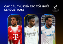 Thống kê trước lượt trận cuối League Phase của Champions League