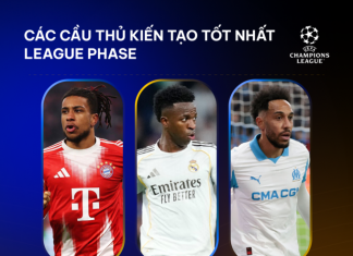 Thống kê trước lượt trận cuối League Phase của Champions League