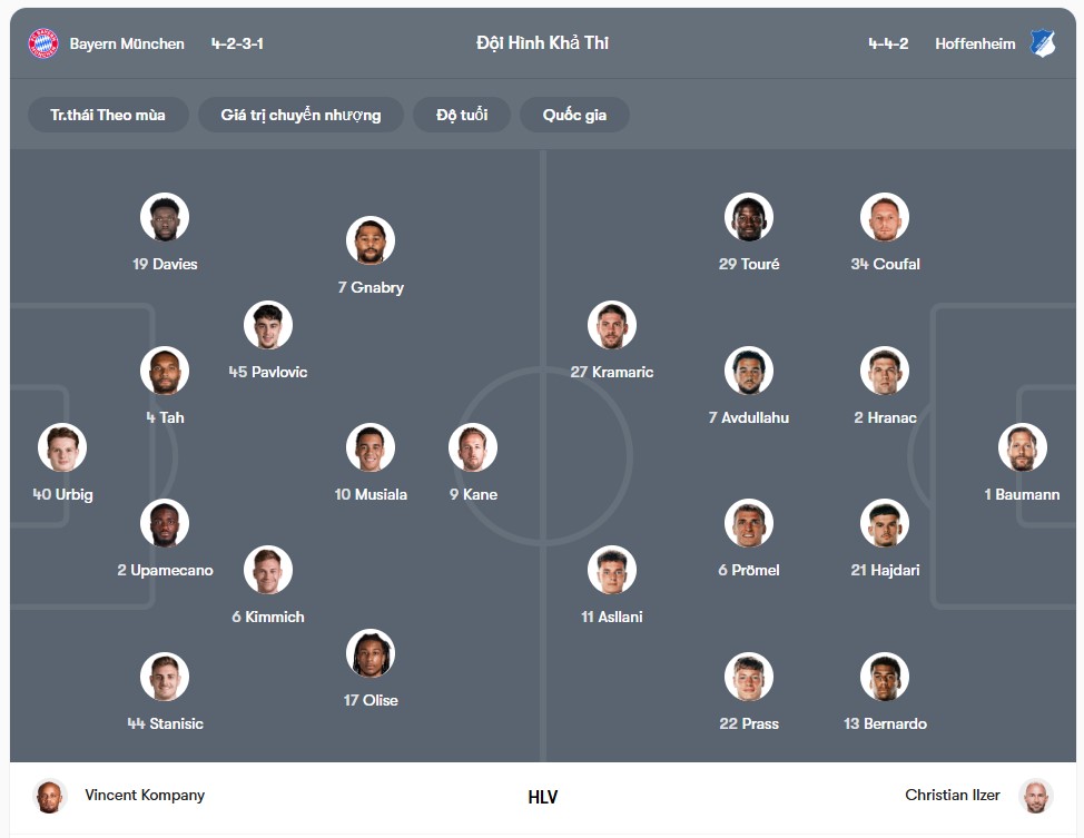 doi hinh Bayern Munich vs RB Leipzig