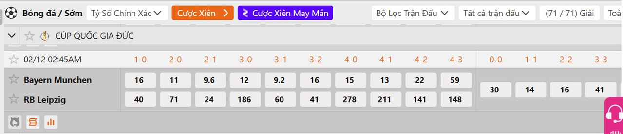 Tỷ lệ tỷ số chính xác Bayern Munich vs RB Leipzig