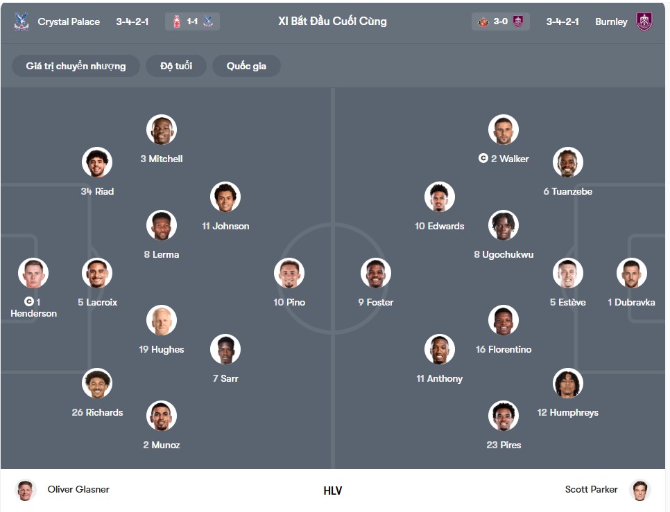 doi hinh Crystal Palace vs Burnley