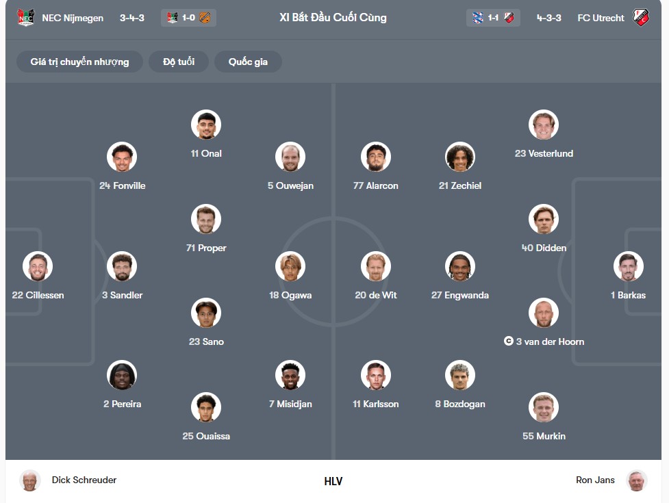 doi hinh N.E.C. Nijmegen vs FC Utrecht