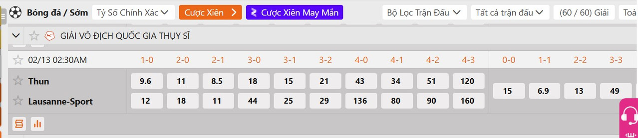 Tỷ lệ tỷ số chính xác FC Thun vs Lausanne Sports