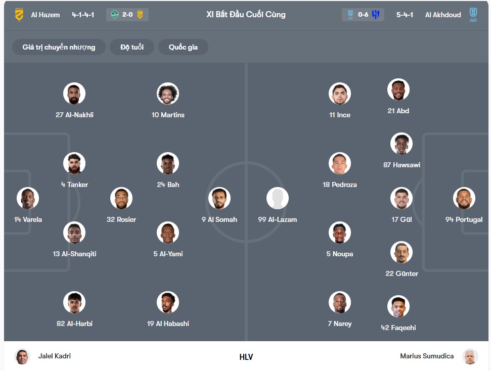 doi hinh Al Hazem vs Al-Akhdoud
