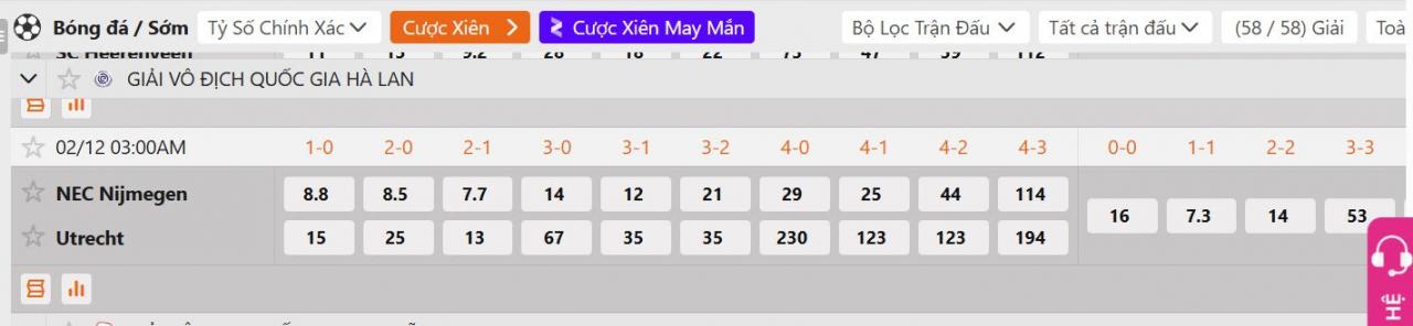 Tỷ lệ tỷ số chính xác N.E.C. Nijmegen vs FC Utrecht