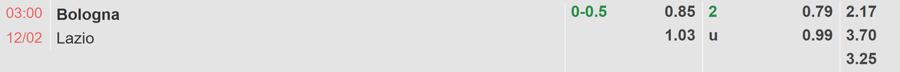 Tỉ lệ kèo Bologna vs Lazio