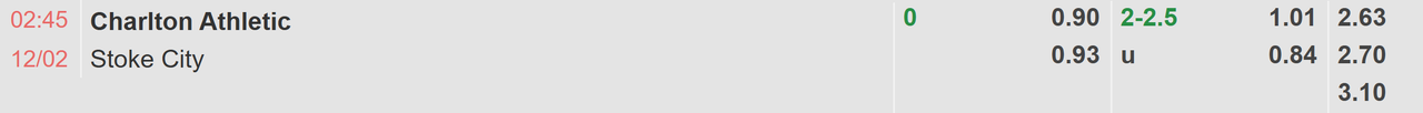 Tỉ lệ kèo Charlton Athletic vs Stoke City