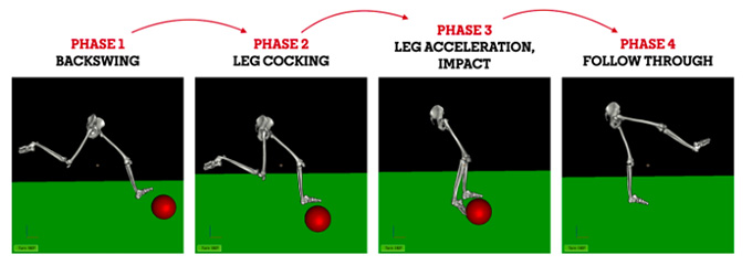 4 giai đoạn trong cú sút của Cunha