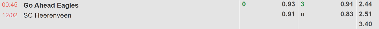Tỉ lệ kèo Go Ahead Eagles vs Heerenveen