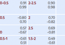 Soi kèo Athletic Bilbao vs Real Sociedad, 03h00 ngày 12/02 Tỷ lệ kèo Copa del Rey Athletic Bilbao vs Real Sociedad