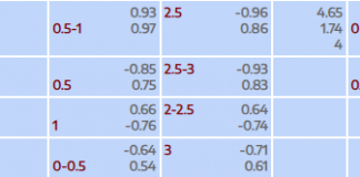 Soi kèo Sunderland AFC vs Liverpool, 03h15 ngày 12/02 Tỷ lệ kèo Premier League Sunderland AFC vs Liverpool