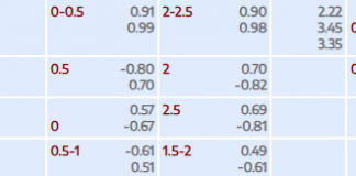 Soi kèo Athletic Bilbao vs Real Sociedad, 03h00 ngày 12/02 Tỷ lệ kèo Copa del Rey Athletic Bilbao vs Real Sociedad