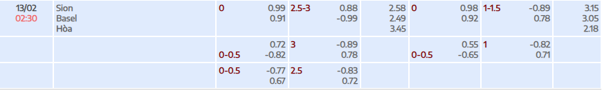Tỷ lệ kèo Super League Sion vs Basel