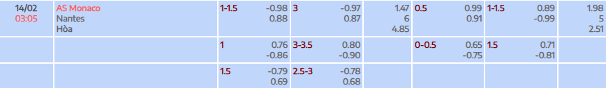 Tỷ lệ kèo Ligue 1 AS Monaco vs FC Nantes