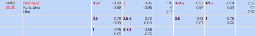Tỷ lệ kèo Bundesliga 2 FC Nurnberg vs Karlsruher SC