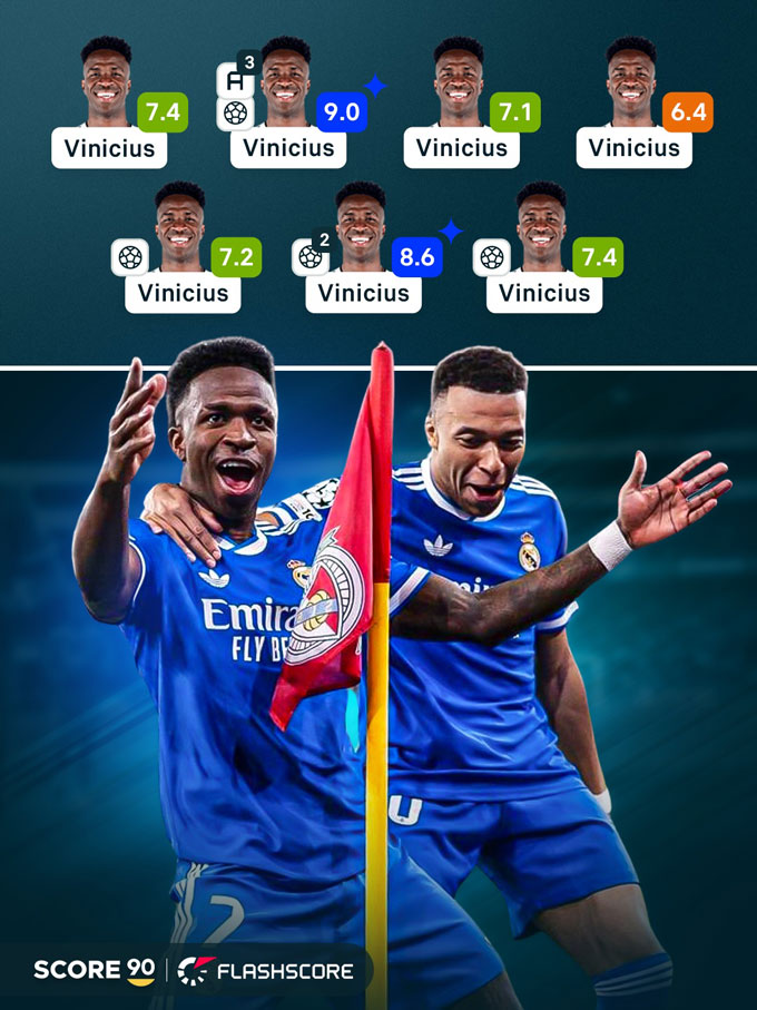 Điểm số của Vinicius trong các trận từ sau khi Alonso bị Real sa thải