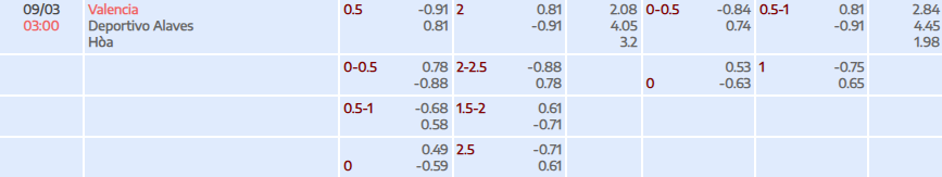 Tỷ lệ kèo La Liga Valencia vs Alaves