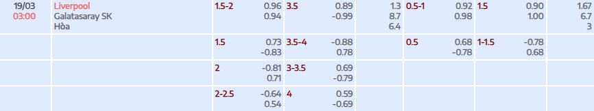 Tỷ lệ kèo UEFA Champions League Liverpool vs Galatasaray