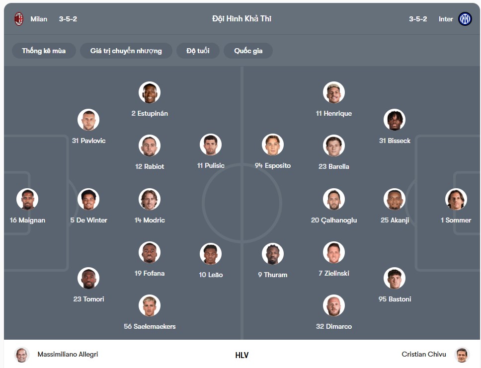 doi hinh AC Milan vs Inter Milan