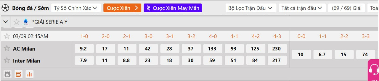 Tỷ lệ tỷ số chính xác AC Milan vs Inter Milan