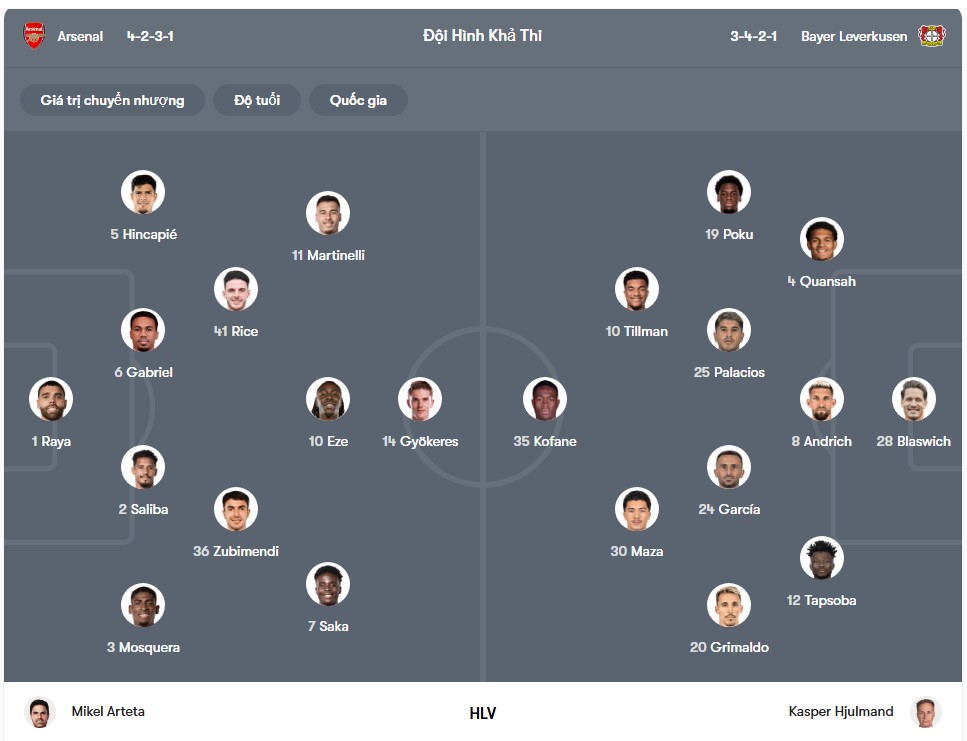 doi hinh Arsenal vs Bayer Leverkusen