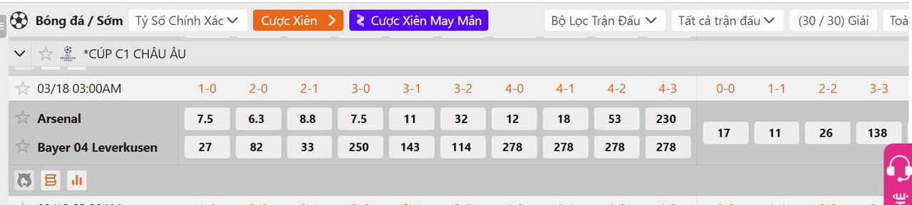 Tỷ lệ tỷ số chính xác Arsenal vs Bayer Leverkusen