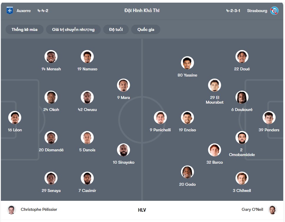 doi hinh Auxerre vs Strasbourg