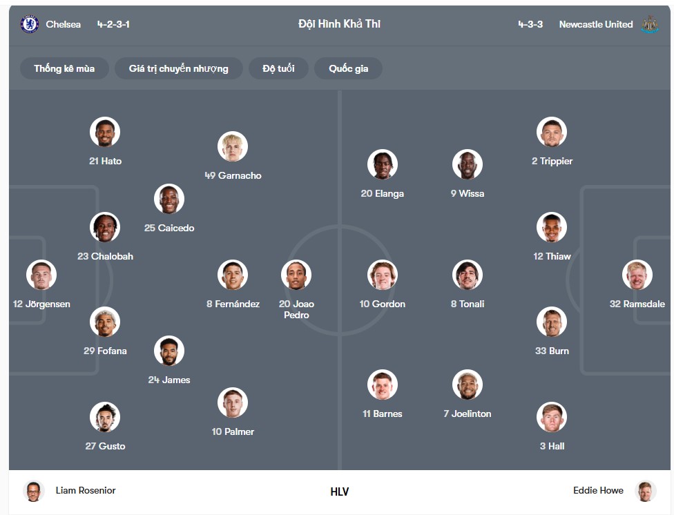 doi hinh Chelsea vs Newcastle
