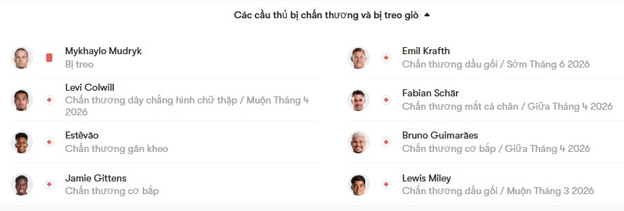 luc luong Chelsea vs Newcastle