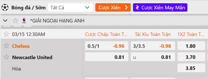 Tỷ lệ kèo Chelsea vs Newcastle