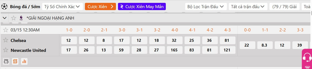 Tỷ lệ tỷ số chính xác Chelsea vs Newcastle