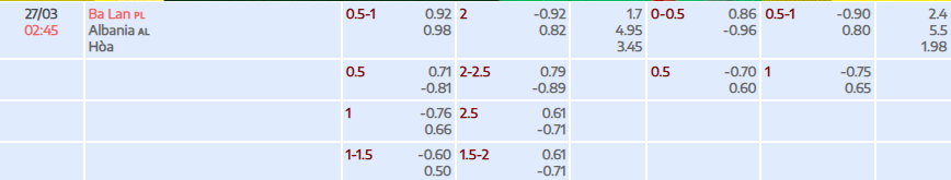 Tỷ lệ kèo Vòng loại World Cup 2026 Ba Lan vs Albania